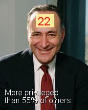 Charles E. Schumer - Intersectionality Score