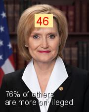 Cindy Hyde-Smith - Intersectionality Score