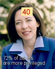 Maria Cantwell - Intersectionality Score