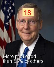 Mitch McConnell - Intersectionality Score