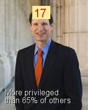 Ron Wyden - Intersectionality Score