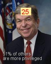 Roy Blunt - Intersectionality Score