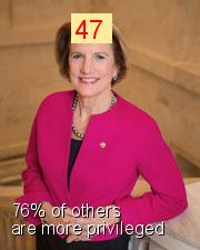 Shelley Moore Capito - Intersectionality Score
