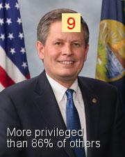 Steve Daines - Intersectionality Score