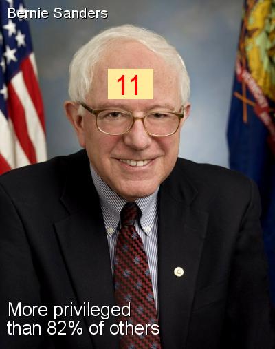 Bernie Sanders - Intersectionality Score