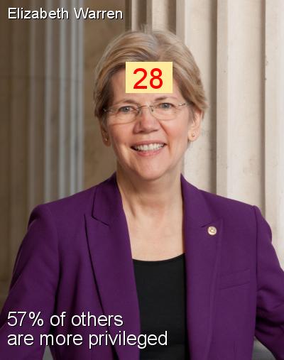 Elizabeth Warren - Intersectionality Score