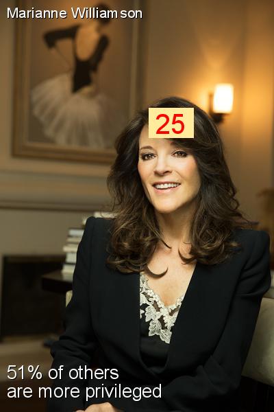 Marianne Williamson - Intersectionality Score