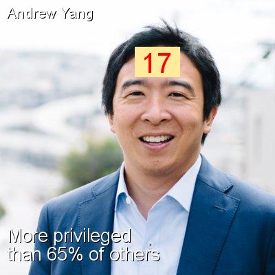 Andrew Yang - Intersectionality Score