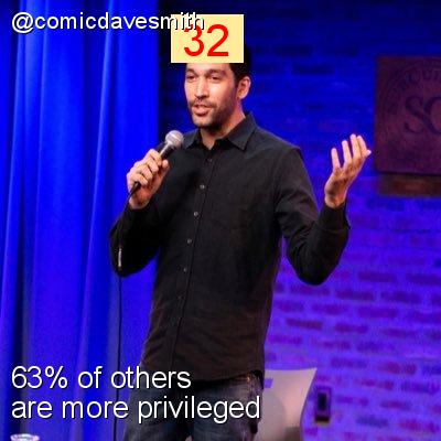 Intersectionality Score for @comicdavesmith