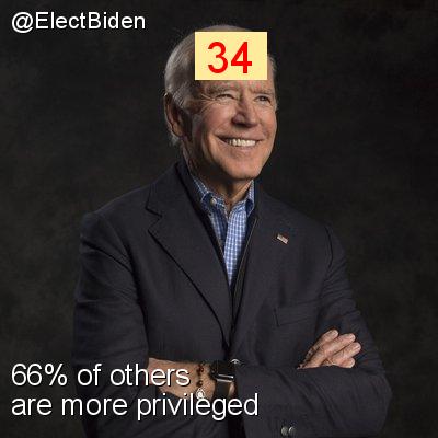 Intersectionality Score for @ElectBiden