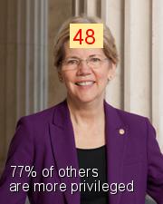 Elizabeth Warren - Intersectionality Score