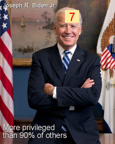 Joseph R. Biden Jr. - Intersectionality Score