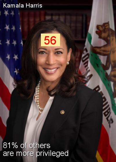 Kamala Harris - Intersectionality Score