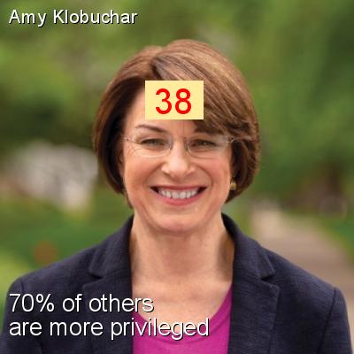 Amy Klobuchar - Intersectionality Score