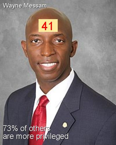 Wayne Messam - Intersectionality Score