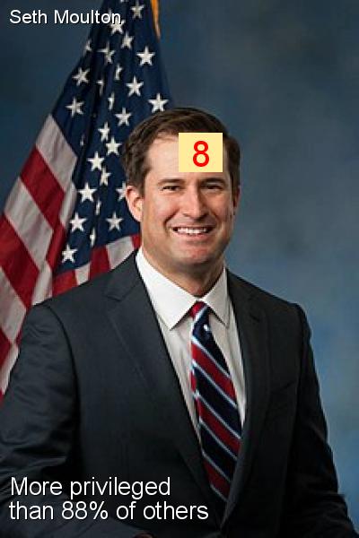 Seth Moulton - Intersectionality Score