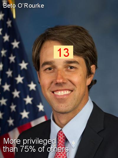 Beto O’Rourke - Intersectionality Score