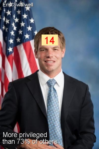 Eric Swalwell - Intersectionality Score