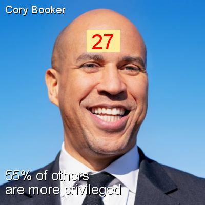 Cory Booker - Intersectionality Score