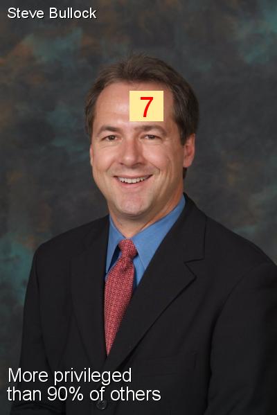 Steve Bullock - Intersectionality Score