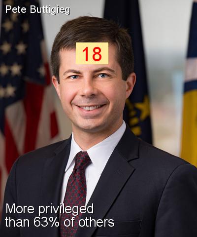 Pete Buttigieg - Intersectionality Score