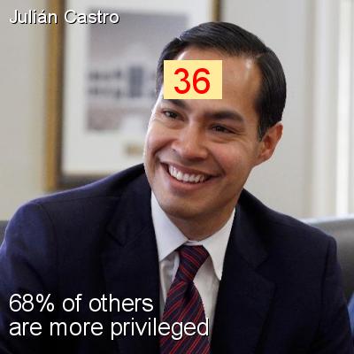 Julián Castro - Intersectionality Score