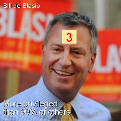 Bill de Blasio - Intersectionality Score