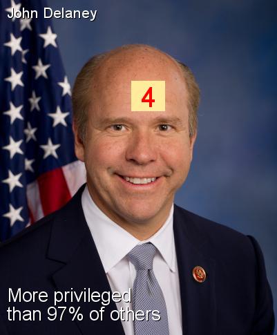 John Delaney - Intersectionality Score