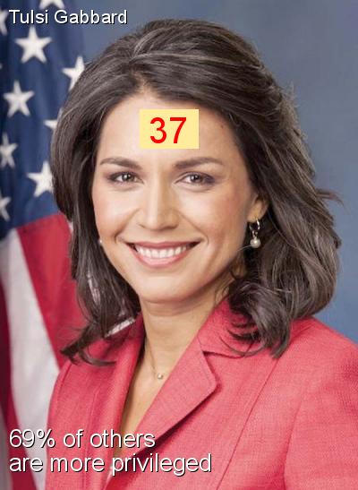 Tulsi Gabbard - Intersectionality Score