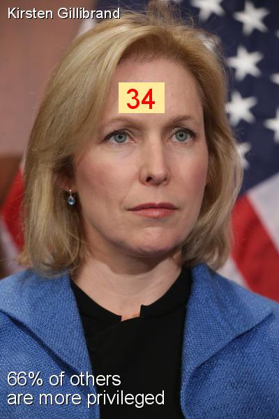 Kirsten Gillibrand - Intersectionality Score