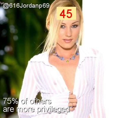 Intersectionality Score for @616Jordanp69