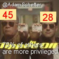 Intersectionality Score for @AdamSchefter