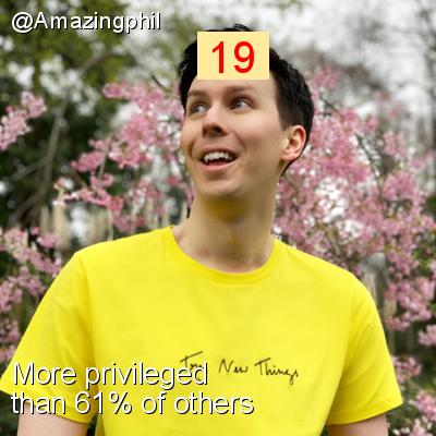 Intersectionality Score for @Amazingphil