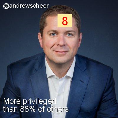 Intersectionality Score for @andrewscheer