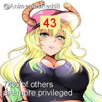 Intersectionality Score for @AnimemesReddit