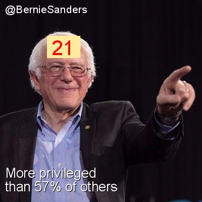 Intersectionality Score for @BernieSanders