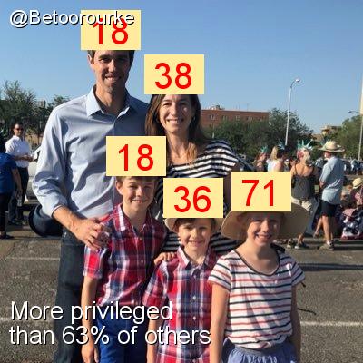 Intersectionality Score for @Betoorourke