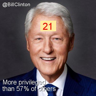 Intersectionality Score for @BillClinton