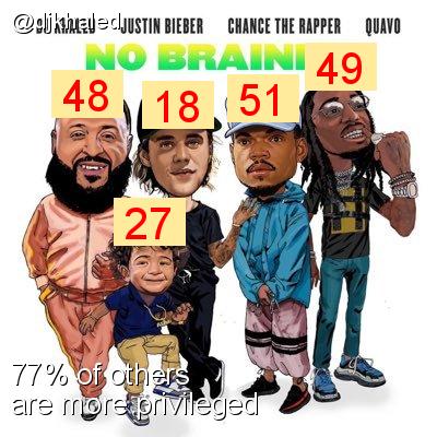 Intersectionality Score for @djkhaled