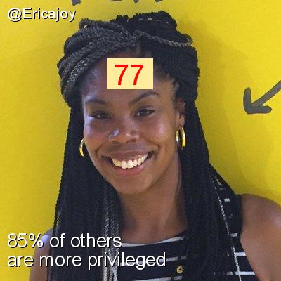 Intersectionality Score for @Ericajoy