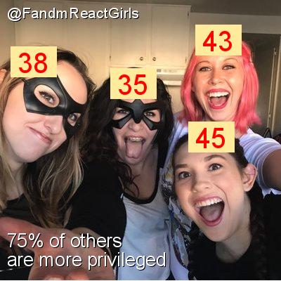 Intersectionality Score for @FandmReactGirls