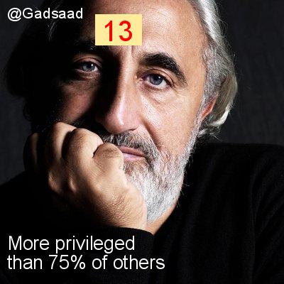 Intersectionality Score for @Gadsaad