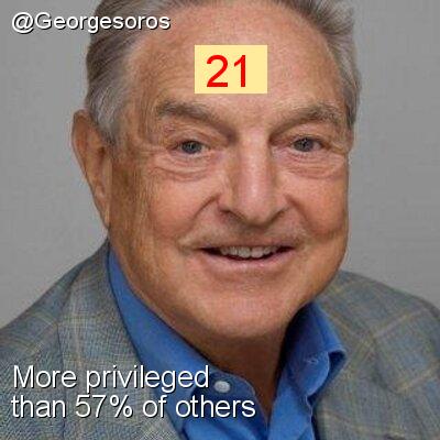 Intersectionality Score for @Georgesoros