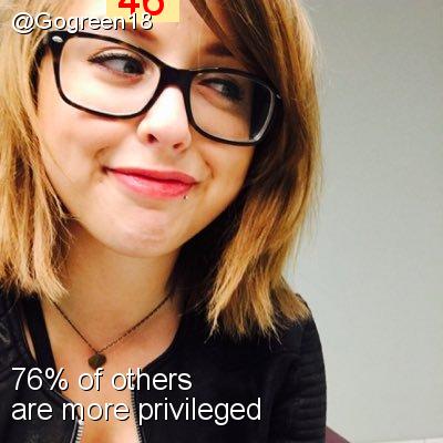 Intersectionality Score for @Gogreen18