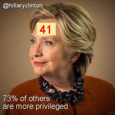 Intersectionality Score for @hillaryclinton