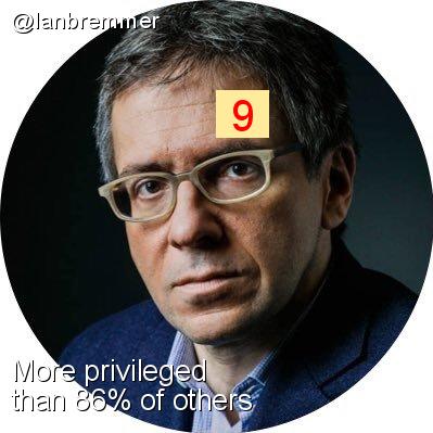 Intersectionality Score for @Ianbremmer