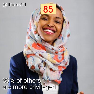 Intersectionality Score for @IlhanMN