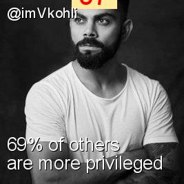 Intersectionality Score for @imVkohli