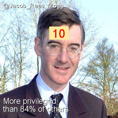Intersectionality Score for @Jacob_Rees_Mogg