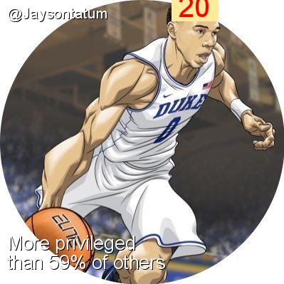 Intersectionality Score for @Jaysontatum